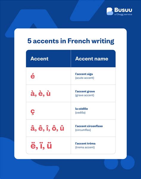 how to counteract french accent